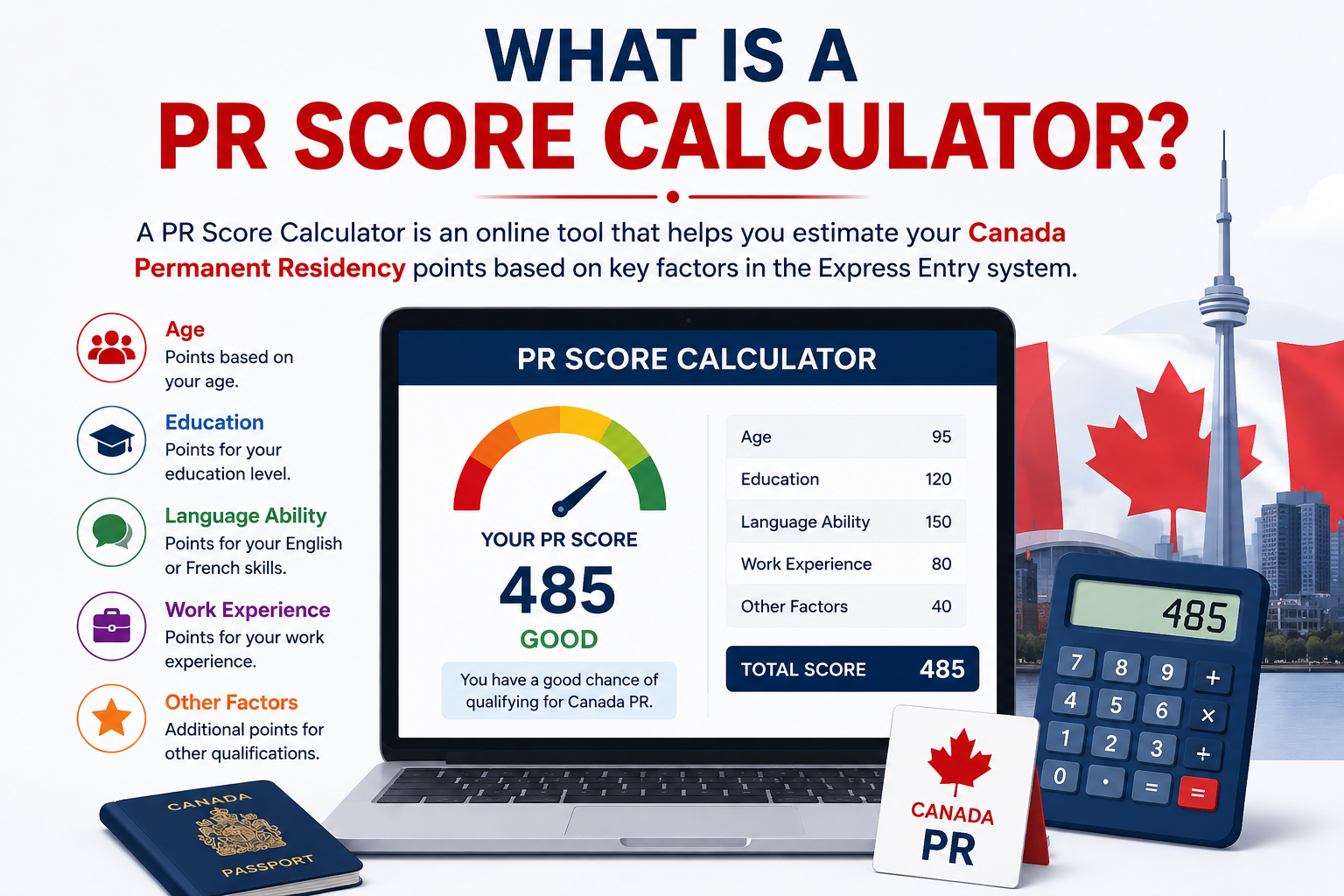 PR Score Calculator Canada