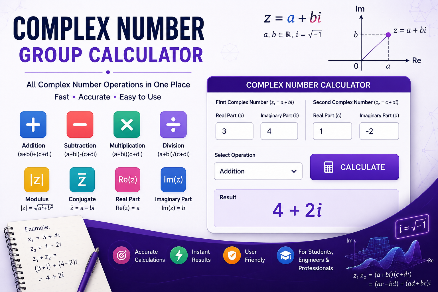Complex Number Formula Calculator