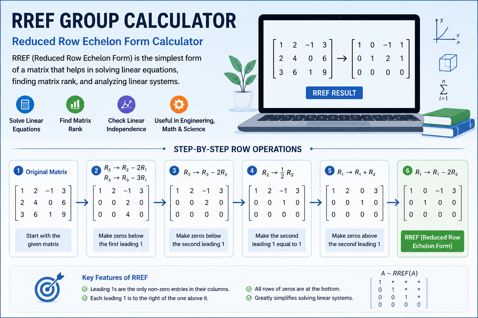 Reduced Row Echelon Form Calculator