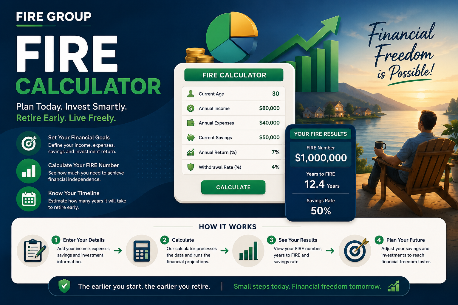 FIRE Group Fire Calculator Dashboard