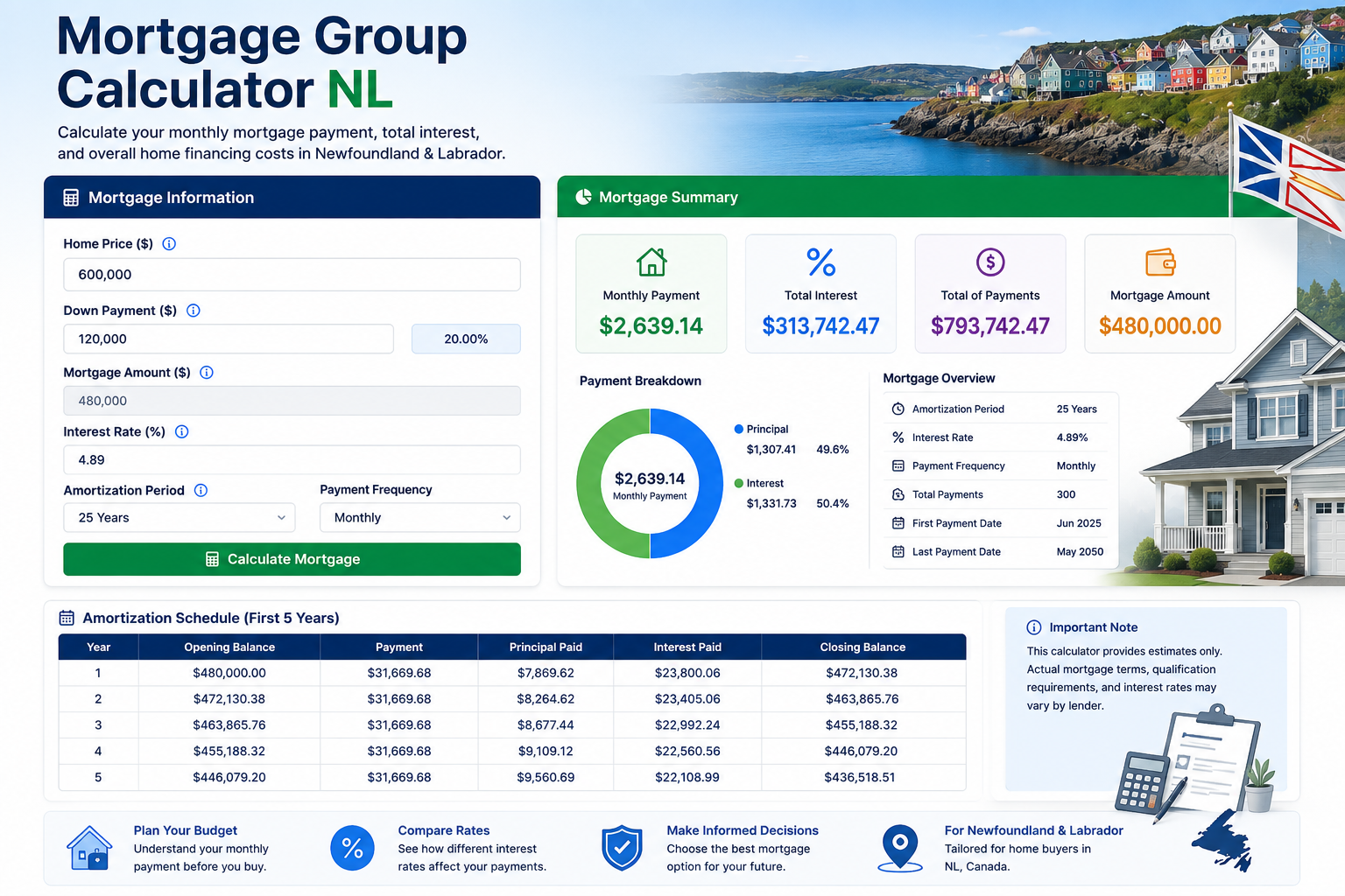Mortgage Group Calculator NL