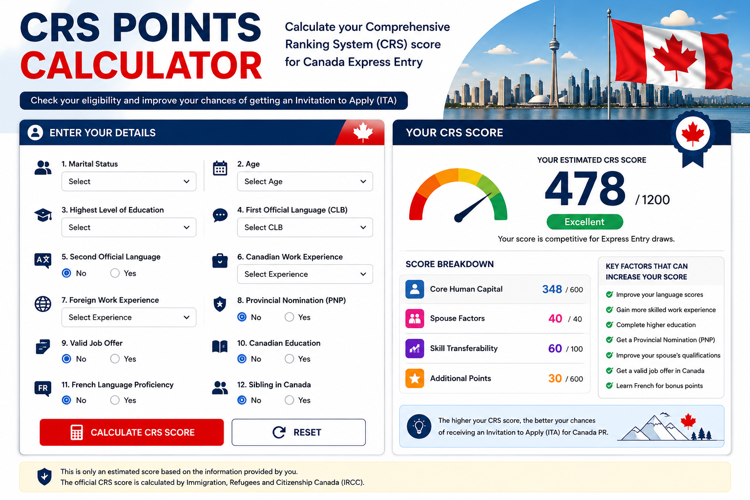 Canada Express Entry CRS Points Calculator