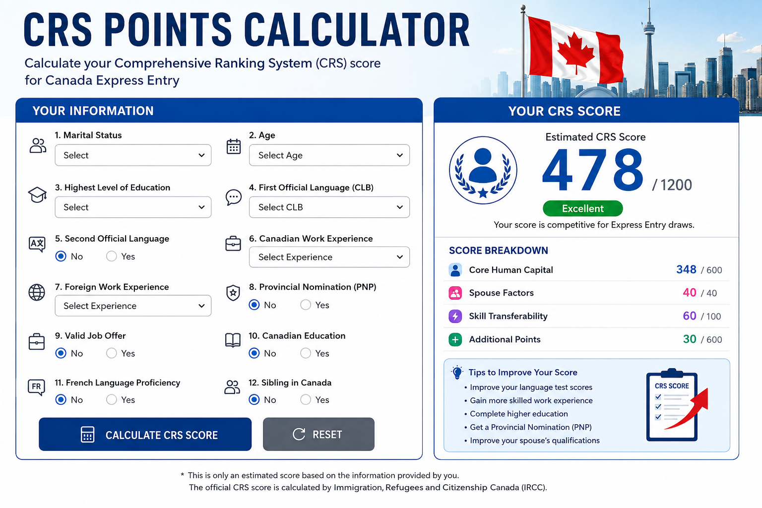 CRS Points Calculator Canada