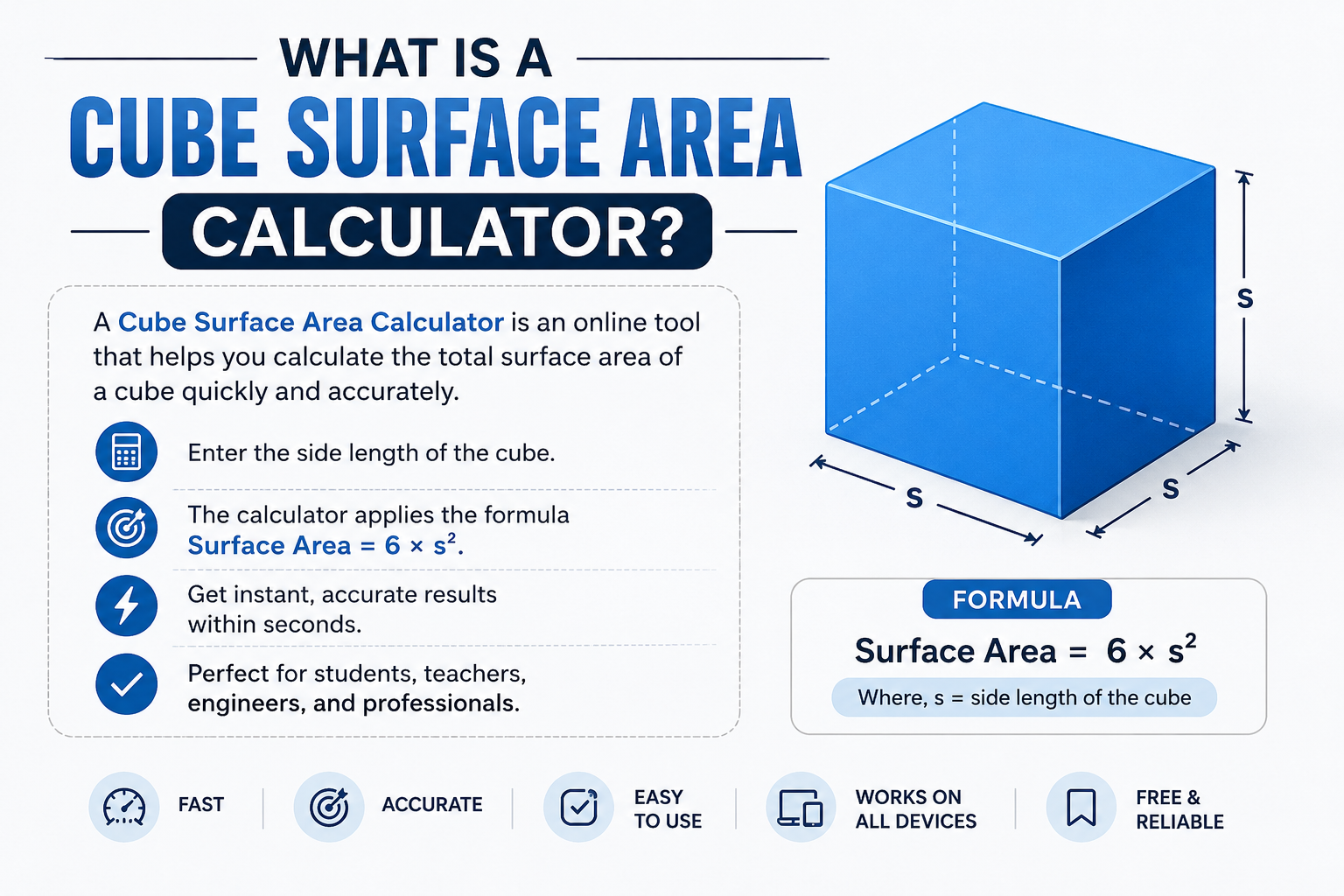Cube Surface Area Calculator