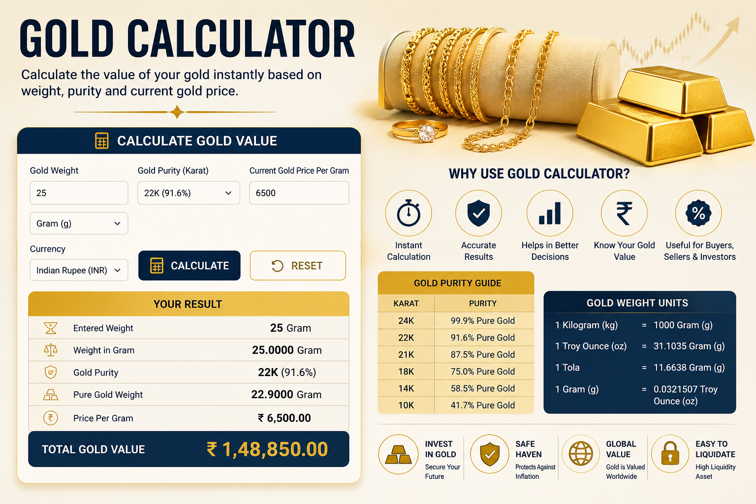 Gold value and gold investment calculator