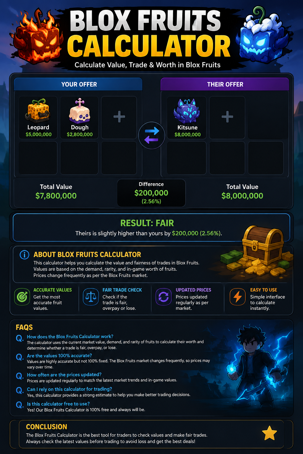 Blox Fruits Calculator for EXP, stats and mastery