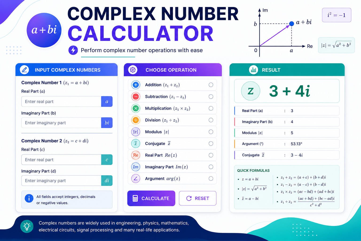 Complex Numbers on the Complex Plane