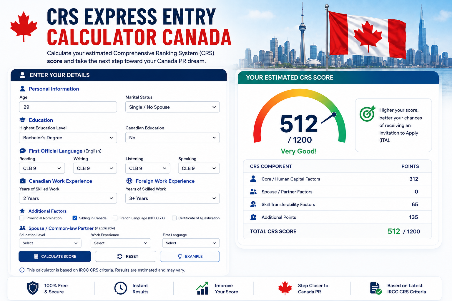 CRS Express Entry Calculator Canada