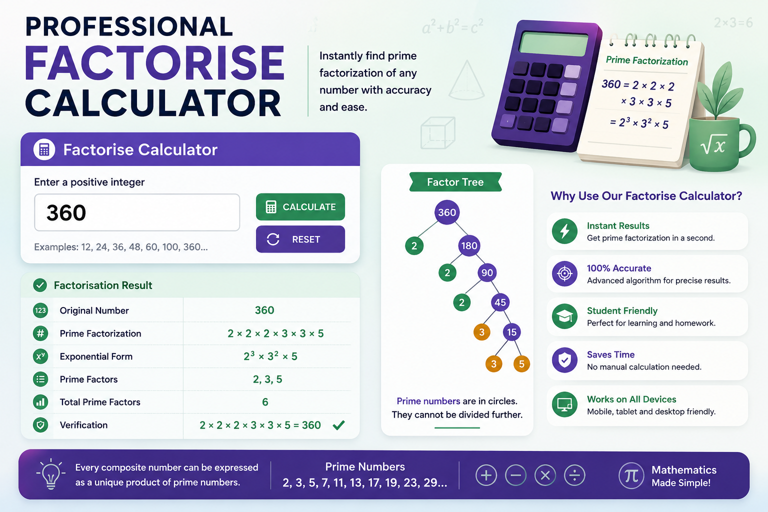 Prime Factorization Calculator
