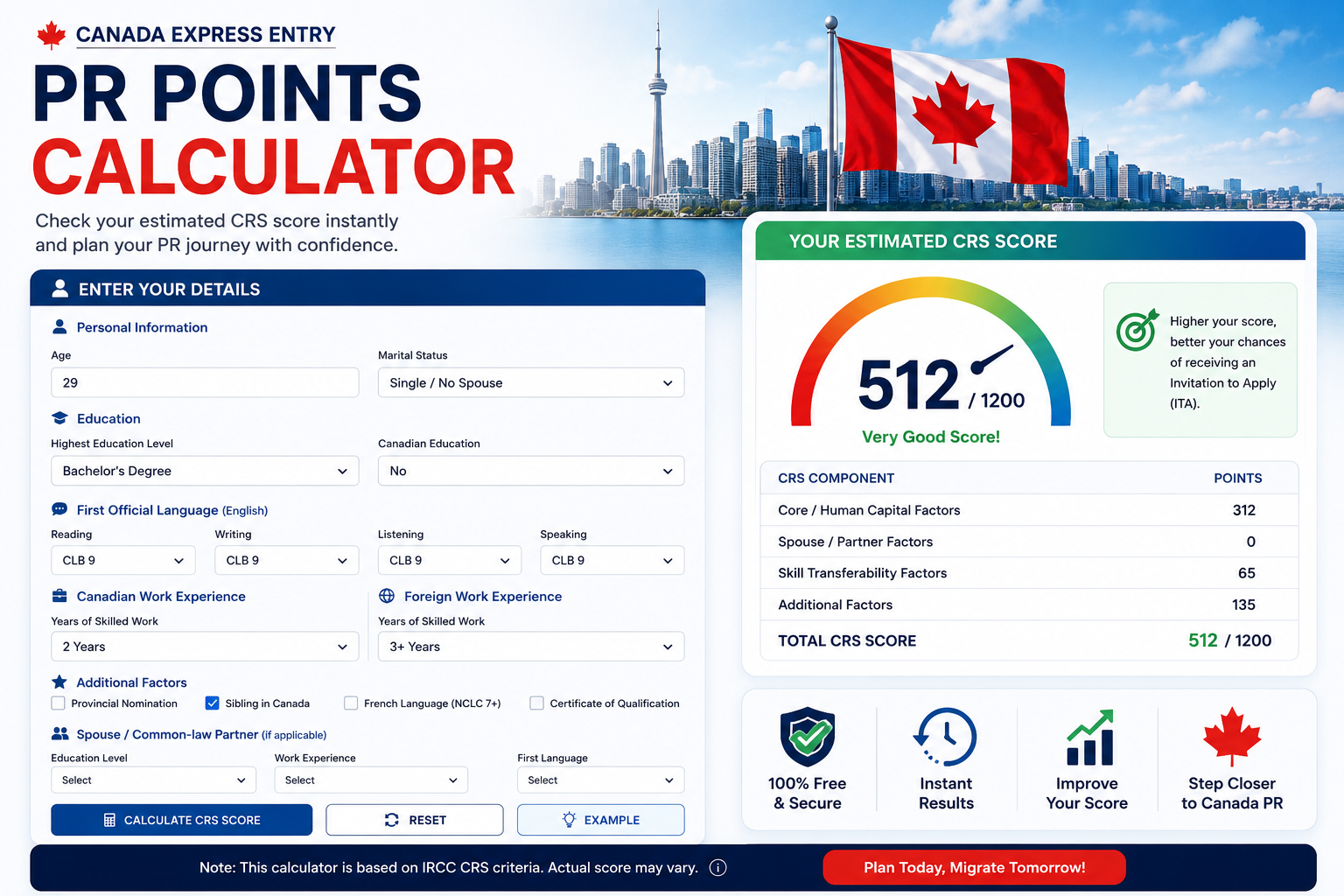 Canada CRS and PR Points Calculator information