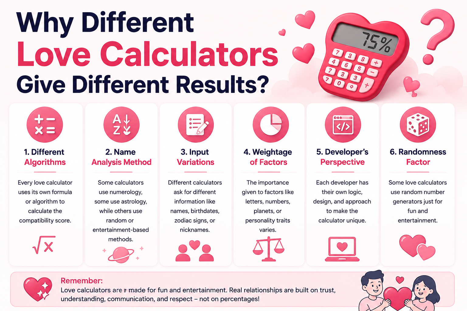 Why different Love Calculators give different results